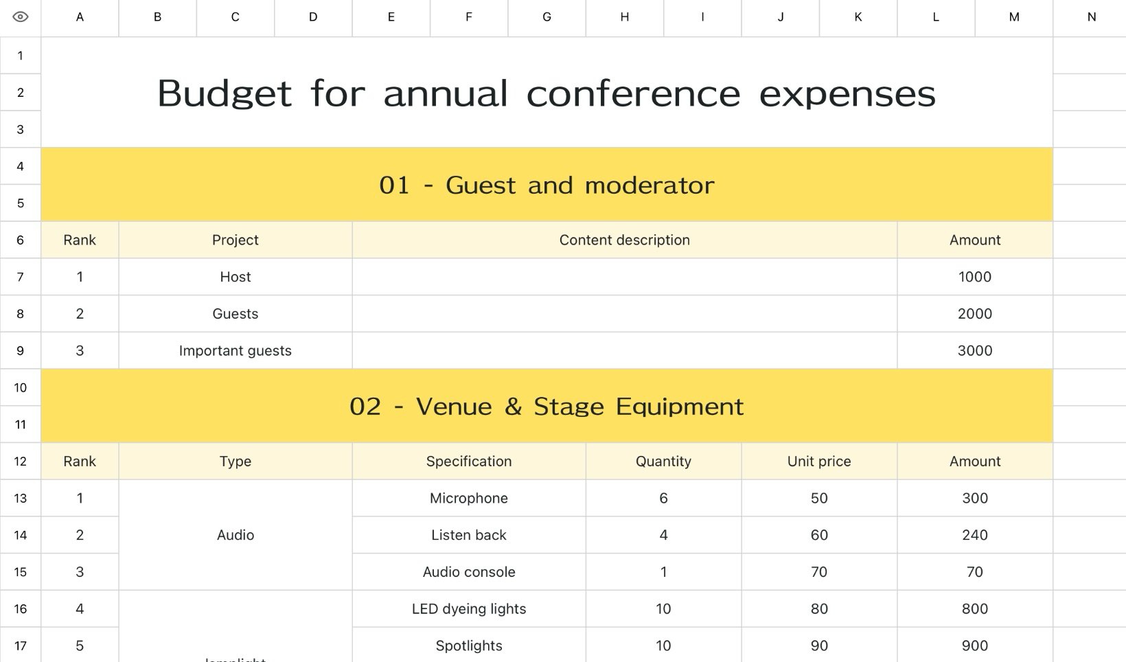 Budget for annual conference expenses 1